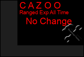 Total Graph of C A Z O O