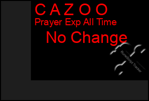 Total Graph of C A Z O O
