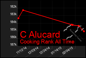 Total Graph of C Alucard