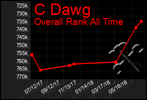 Total Graph of C Dawg