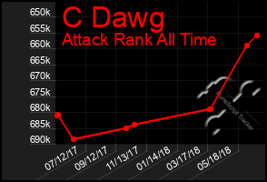 Total Graph of C Dawg