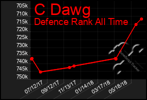 Total Graph of C Dawg