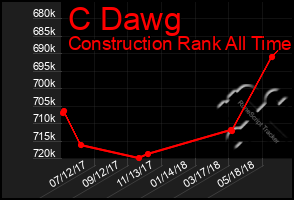 Total Graph of C Dawg