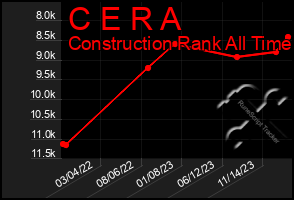 Total Graph of C E R A