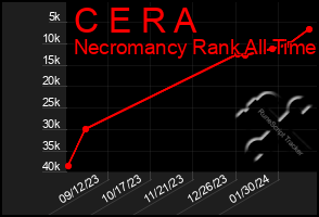 Total Graph of C E R A