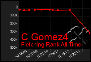 Total Graph of C Gomez4