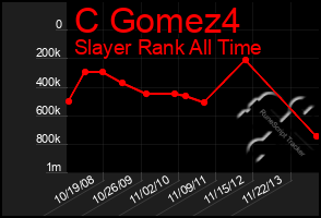 Total Graph of C Gomez4