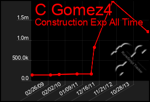 Total Graph of C Gomez4