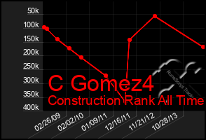 Total Graph of C Gomez4