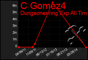 Total Graph of C Gomez4