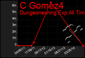 Total Graph of C Gomez4