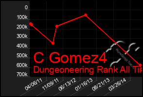 Total Graph of C Gomez4