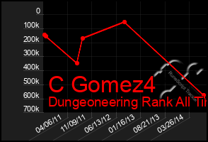 Total Graph of C Gomez4