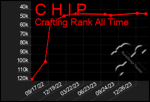 Total Graph of C H I P