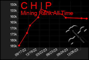 Total Graph of C H I P