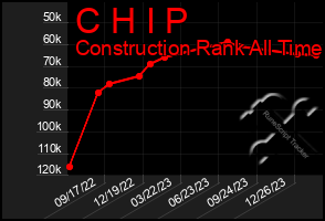 Total Graph of C H I P