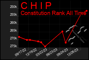 Total Graph of C H I P