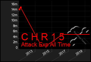 Total Graph of C H R 1 5