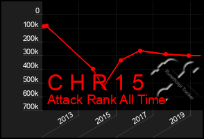 Total Graph of C H R 1 5