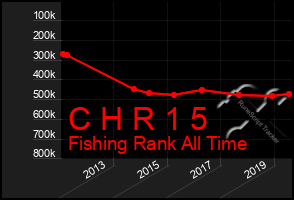 Total Graph of C H R 1 5