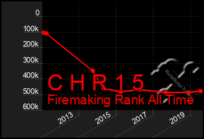 Total Graph of C H R 1 5