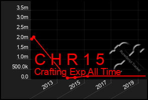 Total Graph of C H R 1 5