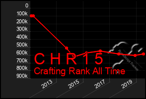 Total Graph of C H R 1 5