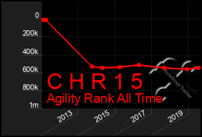 Total Graph of C H R 1 5