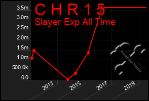 Total Graph of C H R 1 5