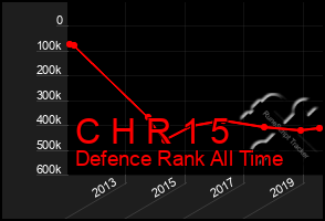 Total Graph of C H R 1 5