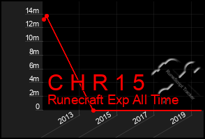 Total Graph of C H R 1 5