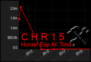 Total Graph of C H R 1 5