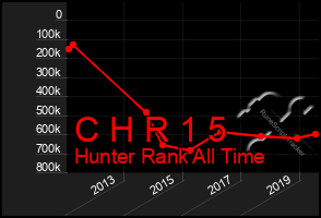 Total Graph of C H R 1 5