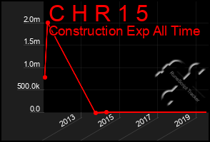 Total Graph of C H R 1 5