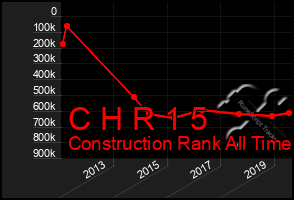 Total Graph of C H R 1 5