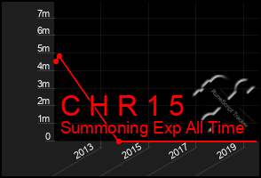 Total Graph of C H R 1 5