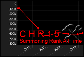 Total Graph of C H R 1 5