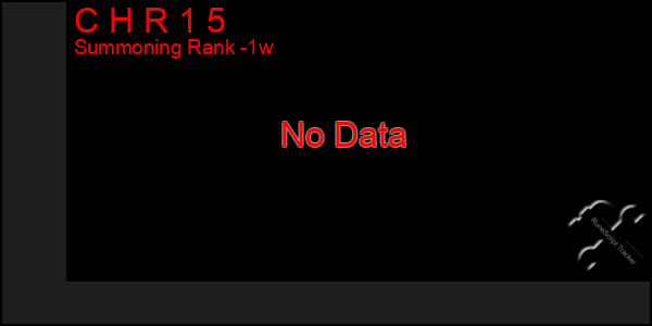 Last 7 Days Graph of C H R 1 5