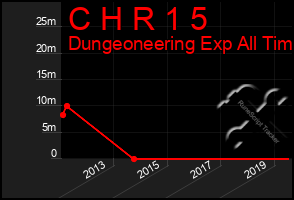 Total Graph of C H R 1 5