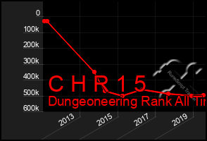 Total Graph of C H R 1 5