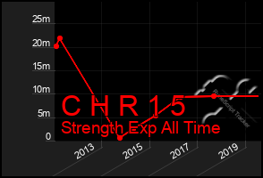 Total Graph of C H R 1 5