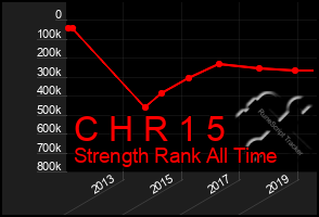 Total Graph of C H R 1 5