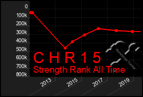 Total Graph of C H R 1 5