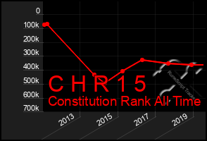 Total Graph of C H R 1 5