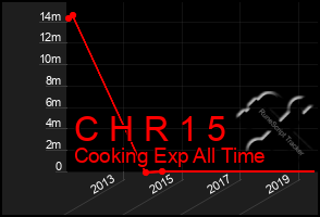 Total Graph of C H R 1 5