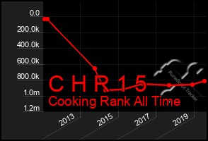 Total Graph of C H R 1 5