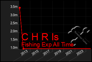 Total Graph of C H R Is