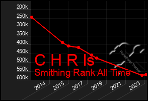 Total Graph of C H R Is