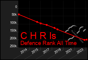 Total Graph of C H R Is