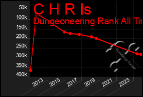 Total Graph of C H R Is